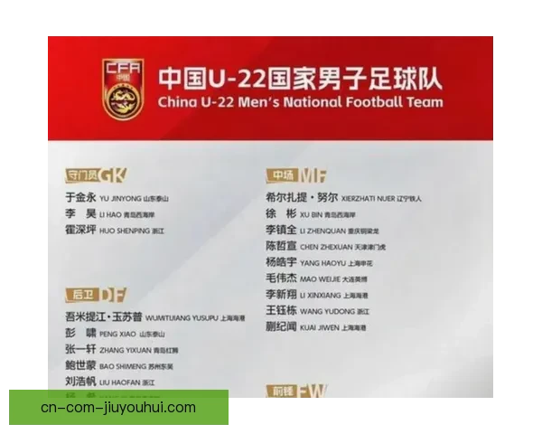 中国男足U23国家队公布最新集训大名单阵容引关注